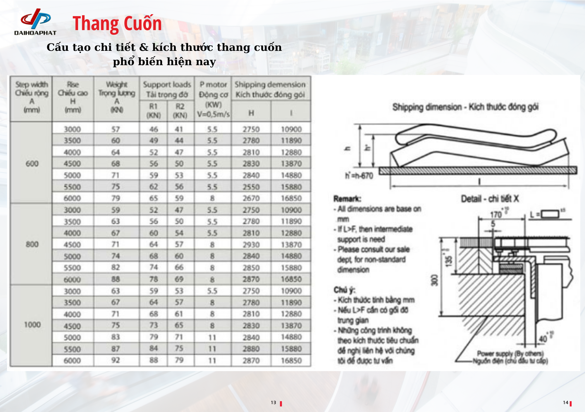 catalogue